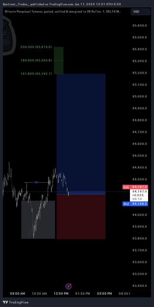 Click to Enlarge

Name: TradingView_Screenshot_1736578909490.jpg
Size: 278 KB
