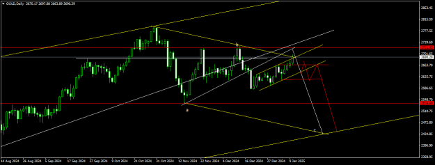 Click to Enlarge

Name: GOLDDaily.png
Size: 21 KB
