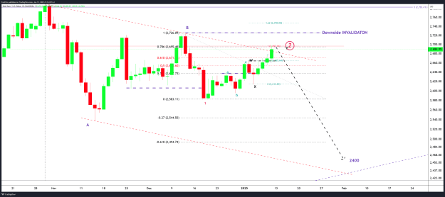Click to Enlarge

Name: XAUUSD_2025-01-12_21-16-04.png
Size: 83 KB