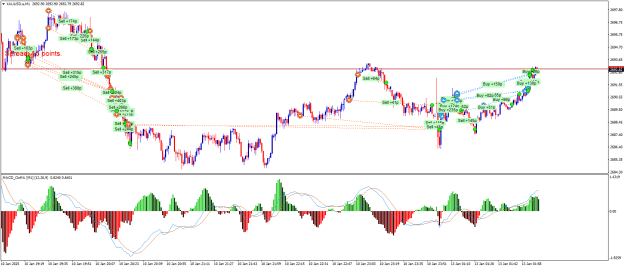 Click to Enlarge

Name: XAUUSD.aM1.png
Size: 31 KB
