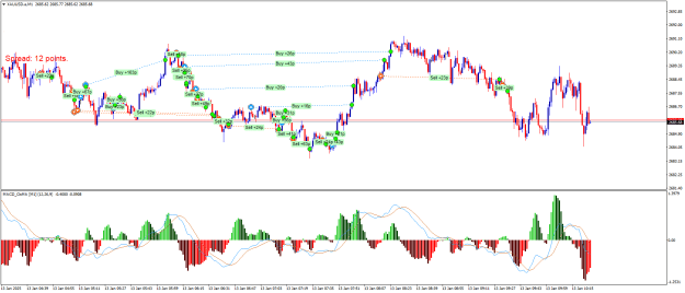 Click to Enlarge

Name: XAUUSD.aM1.png
Size: 29 KB