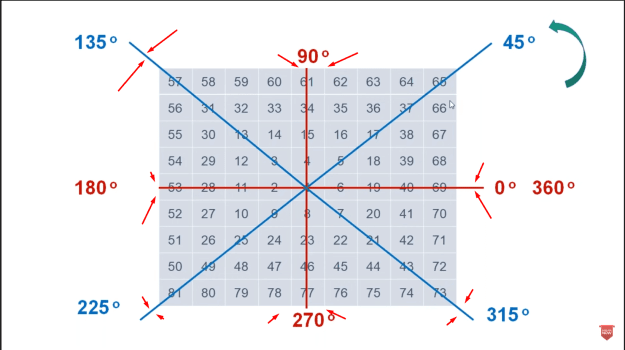 Click to Enlarge

Name: ORDINAL CARDINAL CROSS DEGREE 2.png
Size: 173 KB