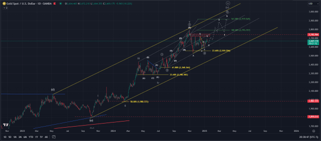 Click to Enlarge

Name: XAUUSD_2025-01-14_01-33-32.png
Size: 61 KB