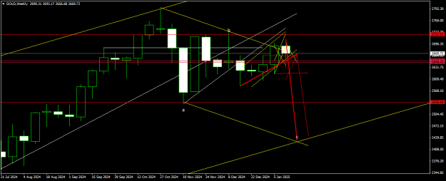Click to Enlarge

Name: GOLDWeekly.png
Size: 14 KB