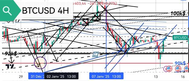 Click to Enlarge

Name: BTCUSD(4H)_20250114.jpg
Size: 520 KB