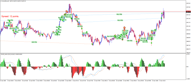 Click to Enlarge

Name: XAUUSD.aM1.png
Size: 32 KB