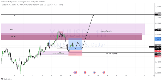 Click to Enlarge

Name: XAUUSD_2025-01-14_11-52-36_9c15f.png
Size: 49 KB