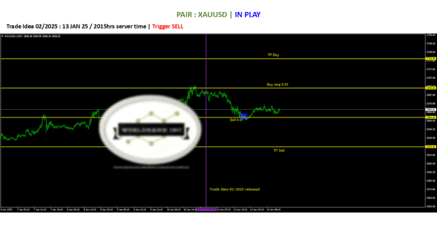 Click to Enlarge

Name: 20250113 - Signal02-25 Trigger SELL 20250113.png
Size: 48 KB