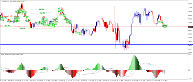 Click to Enlarge

Name: XAUUSD.aM5.png
Size: 27 KB