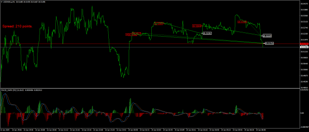 Click to Enlarge

Name: USDMXN.aM1.png
Size: 26 KB