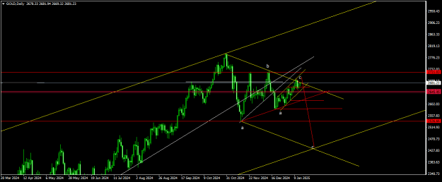Click to Enlarge

Name: GOLDDaily.png
Size: 15 KB