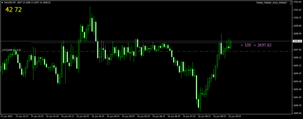 Click to Enlarge

Name: XAUUSDM5.png
Size: 13 KB