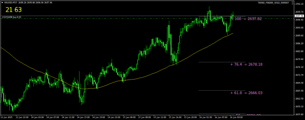 Click to Enlarge

Name: XAUUSDM15.png
Size: 18 KB