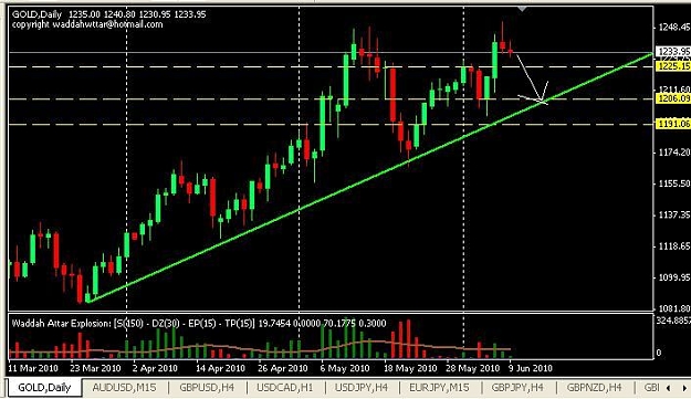 Click to Enlarge

Name: gold-daily.JPG
Size: 56 KB