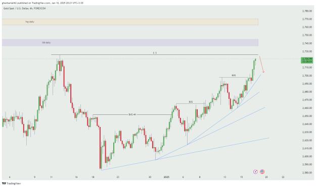 Click to Enlarge

Name: XAUUSD_2025-01-16_20-21-51_d9f4c.jpg
Size: 110 KB