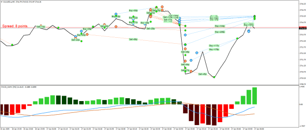Click to Enlarge

Name: XAUUSD.aM5.png
Size: 24 KB