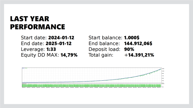 Click to Enlarge

Name: last_year_ai_gold_advisor_performance.png
Size: 36 KB
