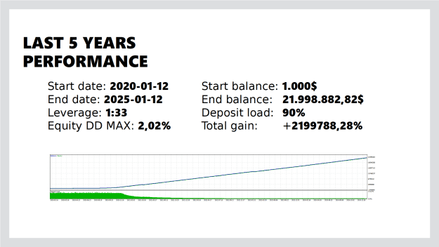Click to Enlarge

Name: last_5_years_ai_gold_advisor_performance.png
Size: 35 KB