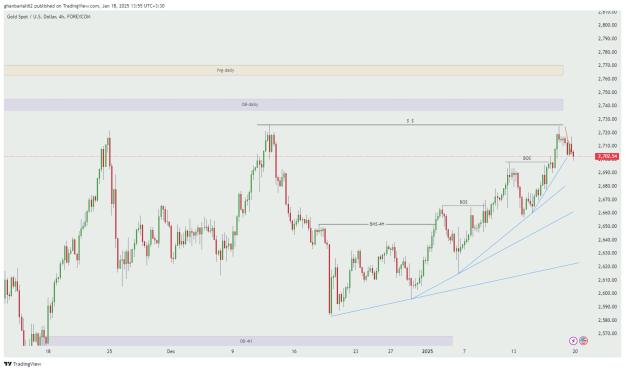 Click to Enlarge

Name: XAUUSD_2025-01-18_13-55-38_0eec5.jpg
Size: 120 KB