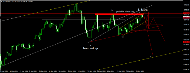 Click to Enlarge

Name: GOLDDaily.png
Size: 15 KB