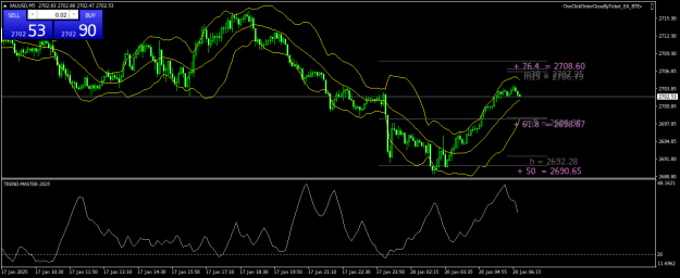 Click to Enlarge

Name: XAUUSDM5.png
Size: 27 KB