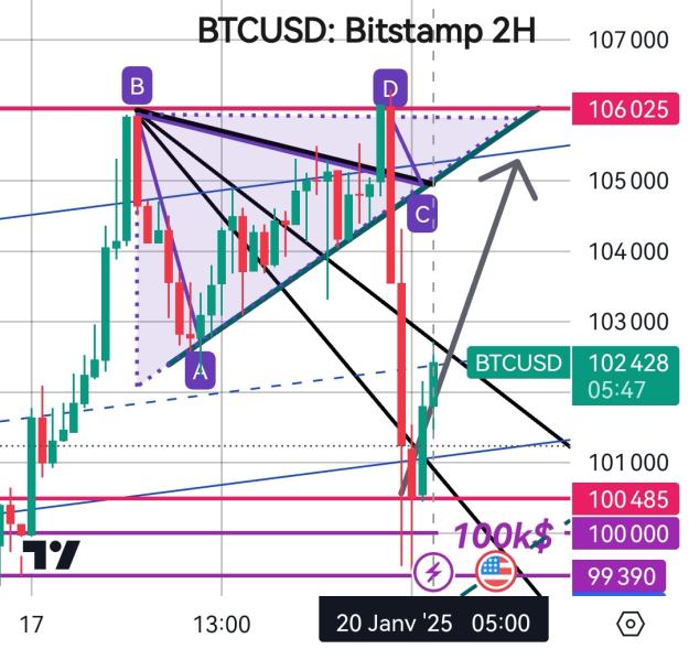 Click to Enlarge

Name: (triangle20Jan25)_BTCUSD_2HBinance_20250120_0654.jpg
Size: 258 KB