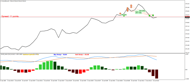 Click to Enlarge

Name: XAUUSD.aM1.png
Size: 17 KB