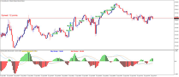 Click to Enlarge

Name: XAUUSD.aM1xx.png
Size: 23 KB