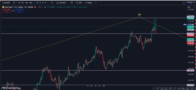 Click to Enlarge

Name: 21st Jan 25 trade entry.PNG
Size: 26 KB