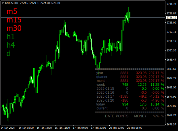 Click to Enlarge

Name: XAUUSDH1.png
Size: 14 KB