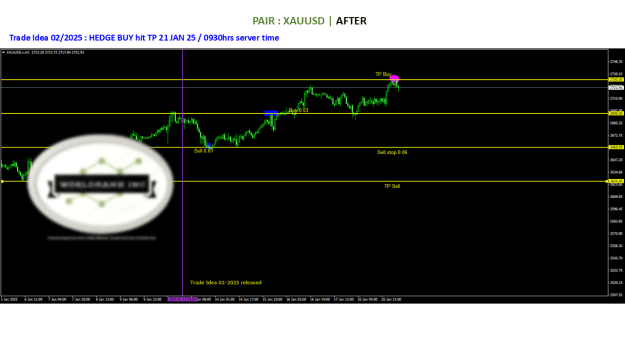 Click to Enlarge

Name: 20250113 - Signal02-25 update TP 20250121.png
Size: 49 KB