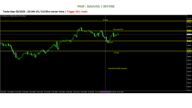 Click to Enlarge

Name: 20250118 - Signal03-25ii - trigger SELL.png
Size: 28 KB