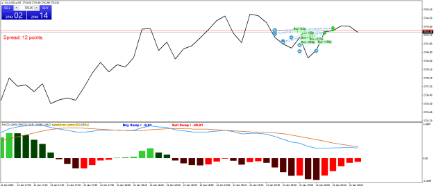 Click to Enlarge

Name: XAUUSD.aM5.png
Size: 20 KB