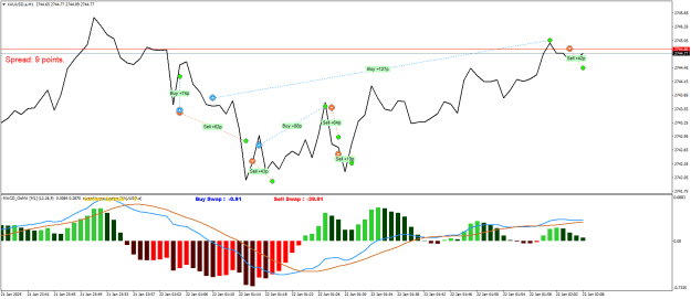 Click to Enlarge

Name: XAUUSD.aM1.png
Size: 23 KB