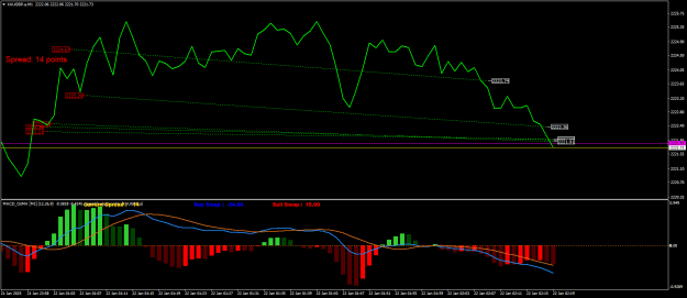 Click to Enlarge

Name: XAUGBP.aM1.png
Size: 20 KB