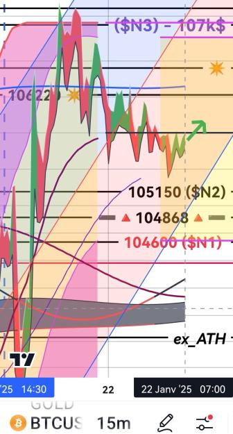 Click to Enlarge

Name: BTCUSD_(15mn)_20250122_0705.jpg
Size: 305 KB