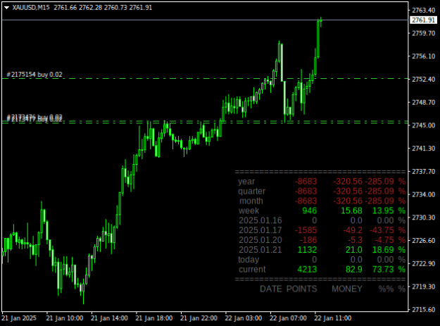 Click to Enlarge

Name: XAUUSDM15.png
Size: 14 KB