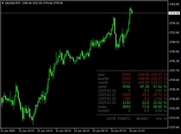 Click to Enlarge

Name: XAUUSDM15.png
Size: 13 KB
