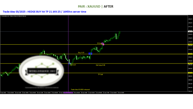 Click to Enlarge

Name: 20250118 - Signal03-25 updated TP 20250121.png
Size: 49 KB