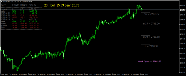 Click to Enlarge

Name: XAUUSDM15.png
Size: 24 KB