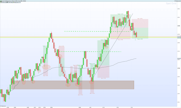 Click to Enlarge

Name: XAUUSD-Range-bars 2.png
Size: 113 KB