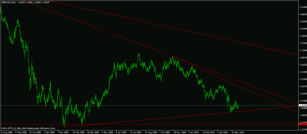 Click to Enlarge

Name: gbpusd-daily.gif
Size: 20 KB