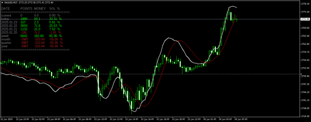 Click to Enlarge

Name: XAUUSDM15.png
Size: 21 KB
