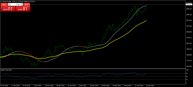 Click to Enlarge

Name: gold-w1-instaforex.png
Size: 20 KB