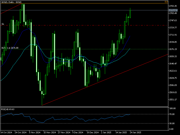 Click to Enlarge

Name: GOLDDaily.png
Size: 9 KB