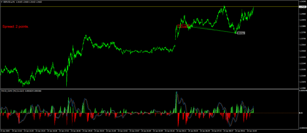 Click to Enlarge

Name: GBPUSD.aM1.png
Size: 28 KB