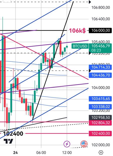 Click to Enlarge

Name: BTCUSD_20250124_1221.jpg
Size: 358 KB