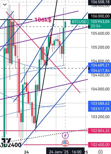 Click to Enlarge

Name: BTCUSD(45mn)_20250124_1624.jpg
Size: 378 KB