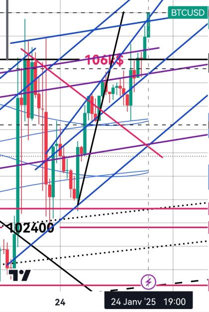 Click to Enlarge

Name: BTCUSD(45mn)_20250124_1925.jpg
Size: 280 KB