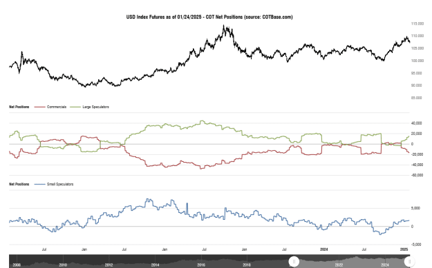 Click to Enlarge

Name: cotbase-usd-index-futures-cot-net-positions (7).png
Size: 27 KB